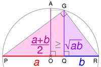 Bất Đẳng Thức Cosi (Cauchy) Chi Tiết, Dễ Hiểu Nhất