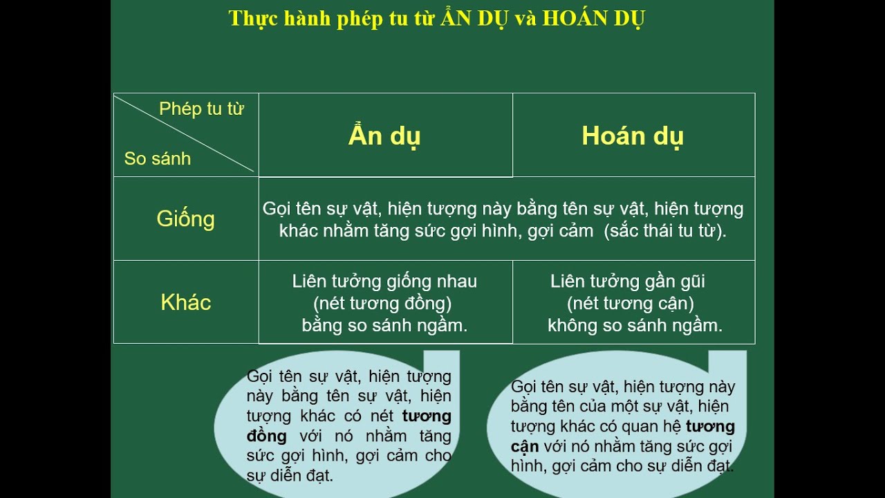 Ẩn dụ là gì