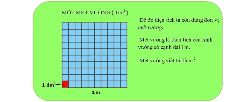 1m bang bao nhieu cm