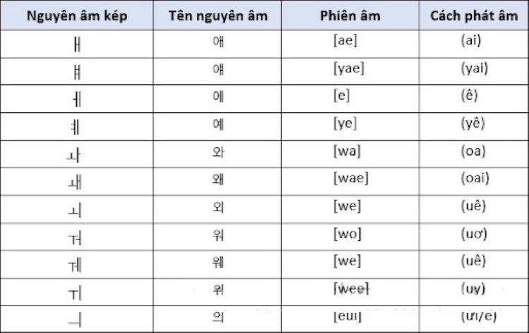 Bảng chữ cái tiếng Hàn