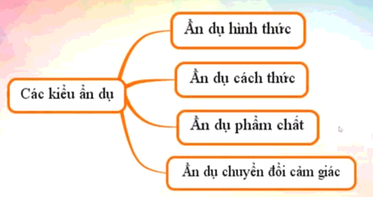 Ẩn dụ là gì​