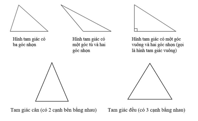 Diện tích tam giác vuông cân