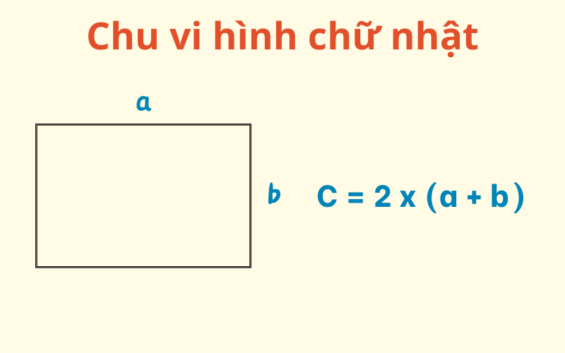 Công thức tính diện tích hình chữ nhật