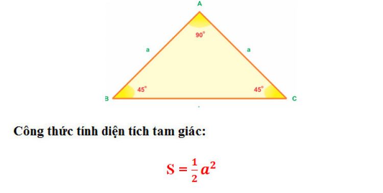 Diện tích tam giác vuông cân