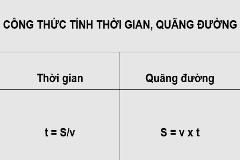 Công thức tính quãng đường