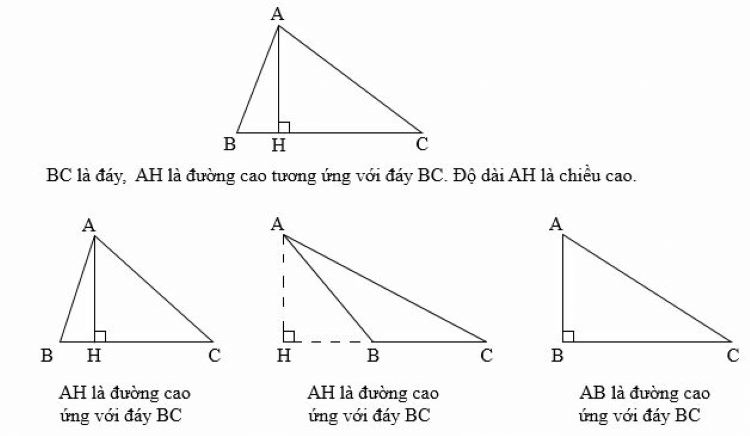 Diện tích tam giác vuông cân