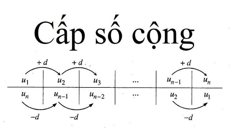 Công thức cấp số cộng