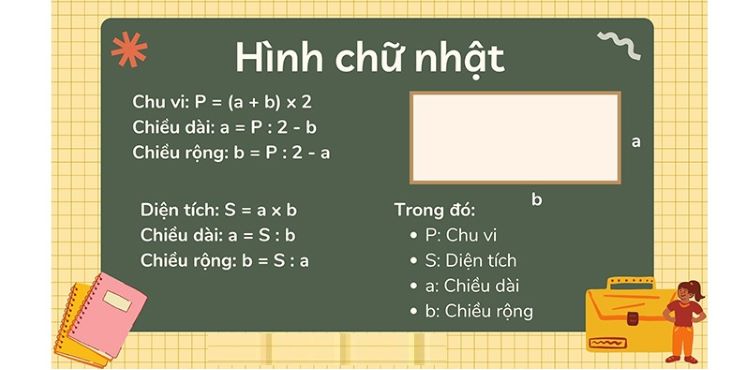 Công thức tính diện tích hình chữ nhật