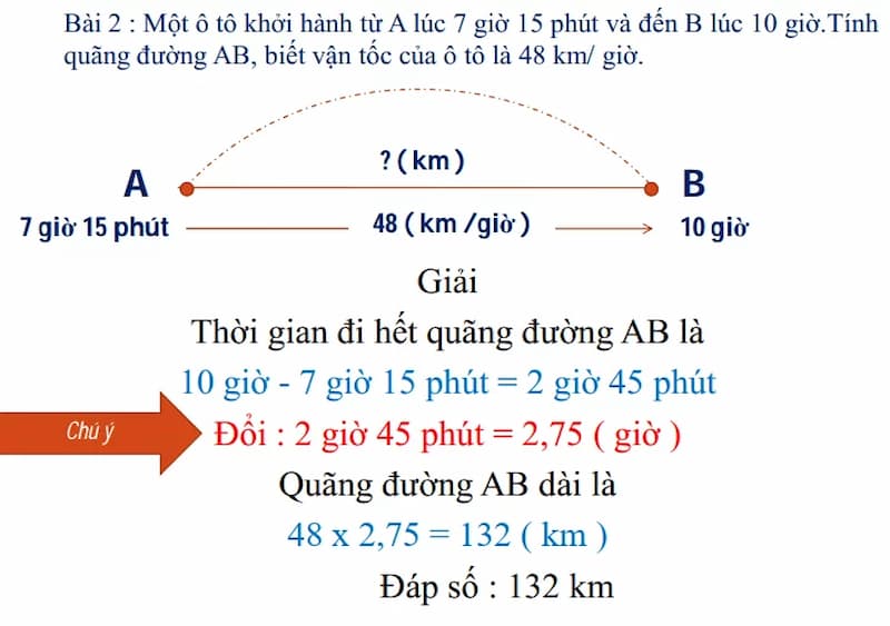 Công thức tính quãng đường
