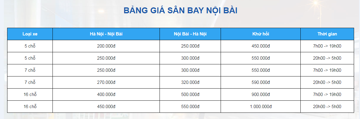 Giá cước taxi từ nội bài về hà nội