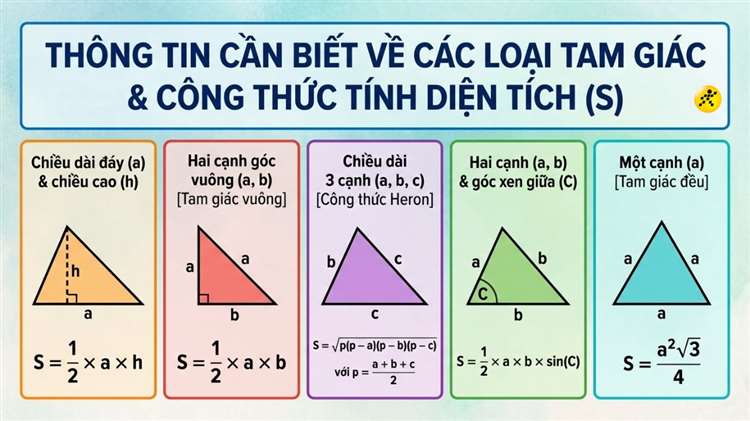 công thức tính diện tích tam giác