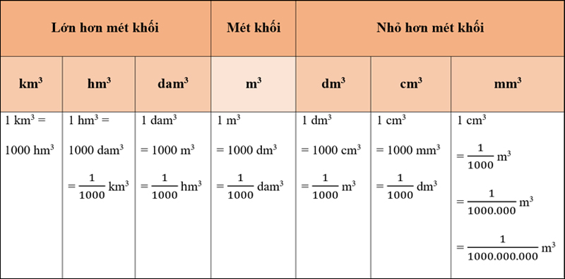 1 lít bằng bao nhiêu ml