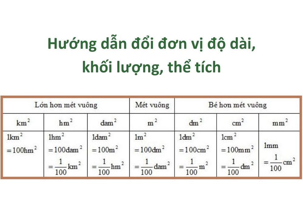 1 lít bằng bao nhiêu ml