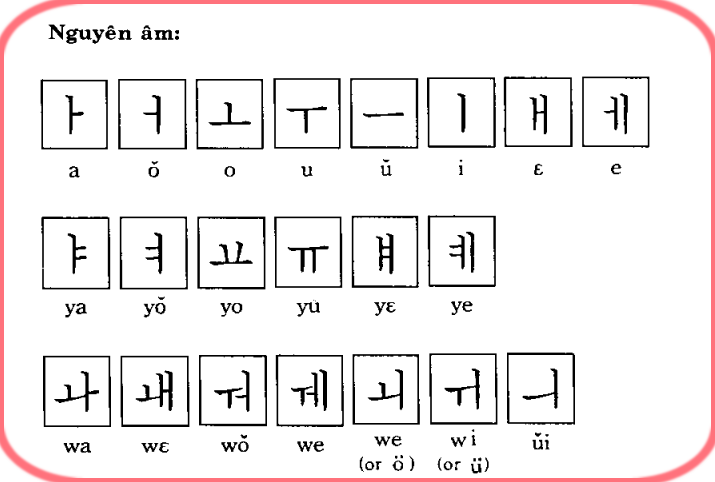 Bảng chữ cái tiếng Hàn